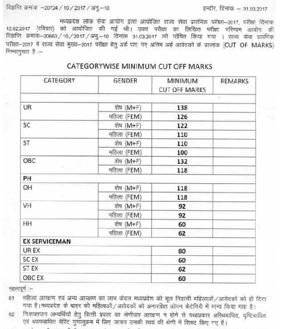 Mppsc Cut Off Marks Mppsc Pre Cut Off