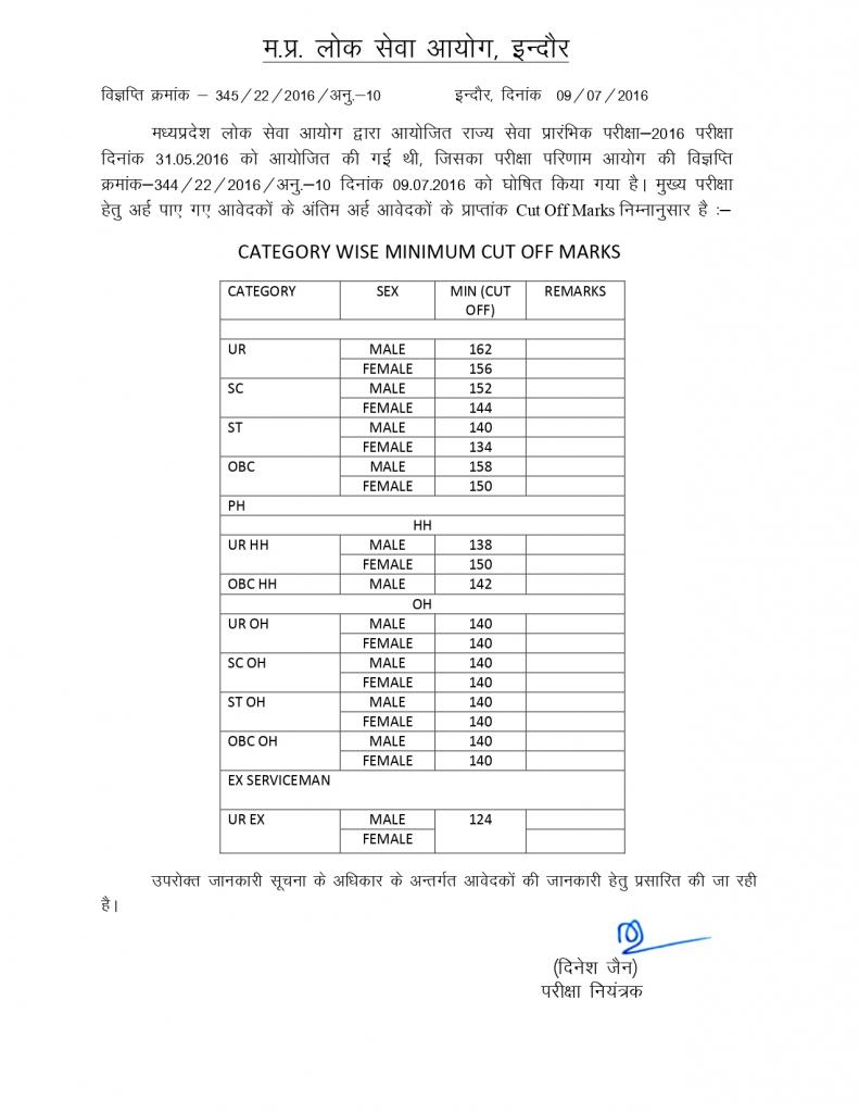 MPPSC Cut Off Marks 2016 | MPPSC Prelims Cut Off